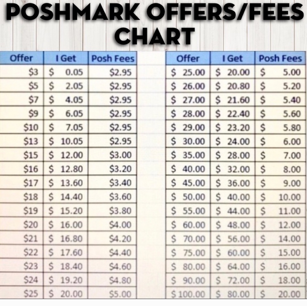 Please be mindful of the offers/fees 🍀🌷